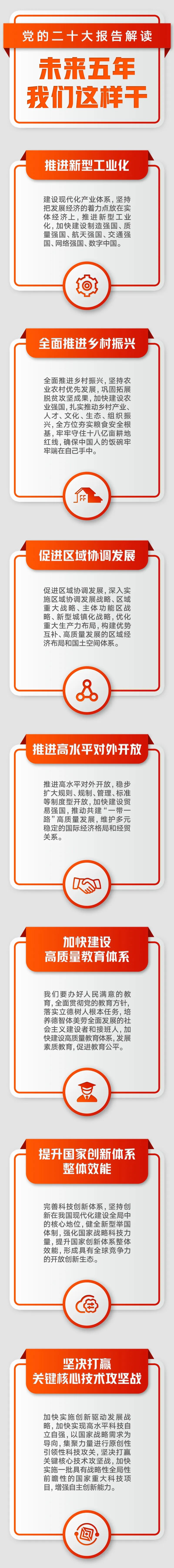 黨的二十大報告解讀：未來五年，我們這樣干！