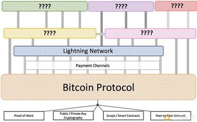 比特幣、區塊鏈的磨難、堅守與希望 網絡支付設備的變革與挑戰