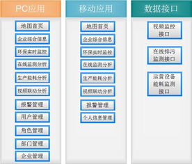 智能環(huán)保設(shè)備與網(wǎng)絡(luò)支付終端的能源監(jiān)測物聯(lián)網(wǎng)解決方案